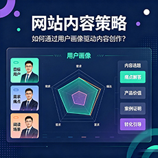 安阳建站-网站内容策略：如何通过用户画像驱动内容创作？