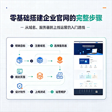 安阳建站-零基础搭建企业官网的完整步骤